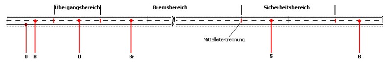 Hier solltest du eigendlich eine Grafig sehen, welche den Anschluss eines Bremsmoduls nach dem M&auml;rklinprinziep verdeutlicht.